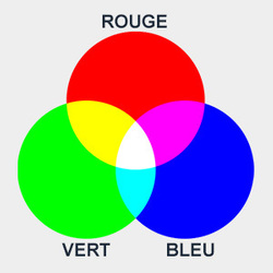 RVB