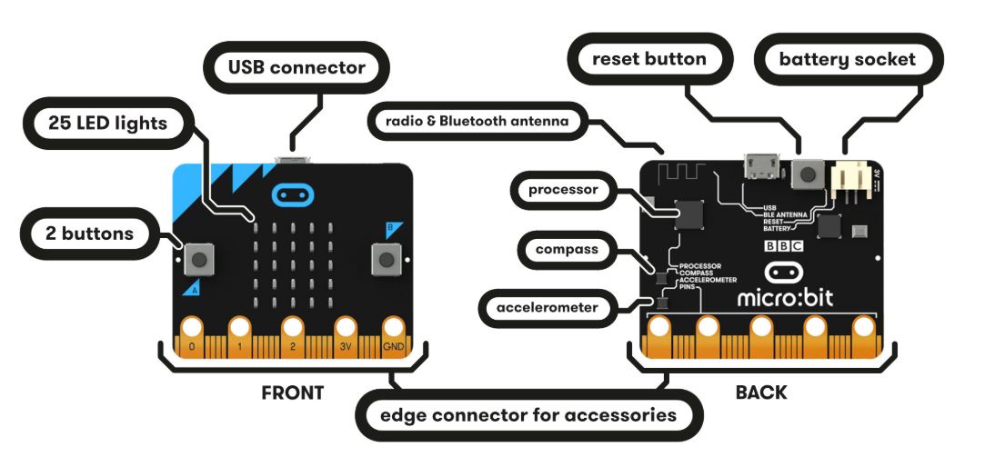 micro:bit